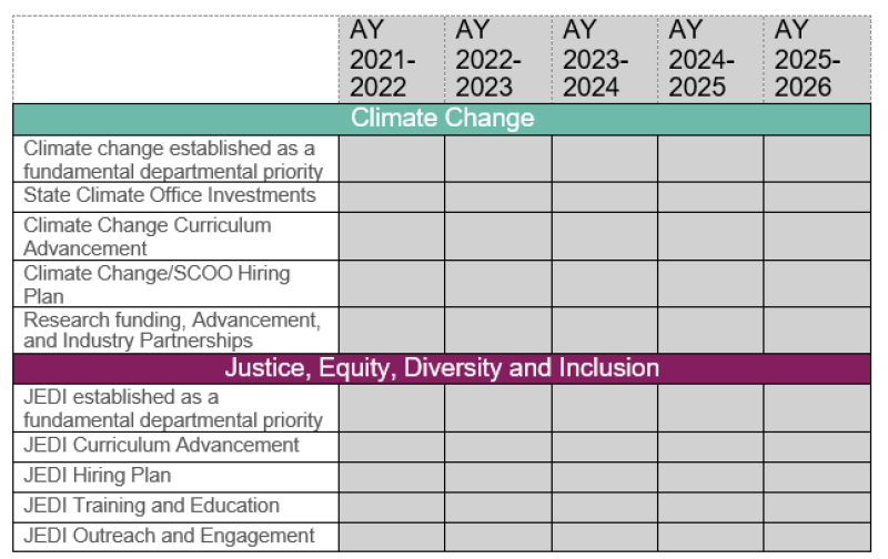 Strategic Plan Scorecard