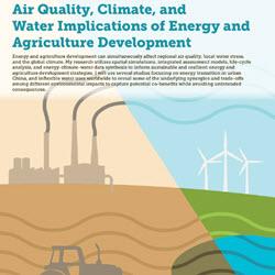 Air quality climate and water Air quality climate and water graphic