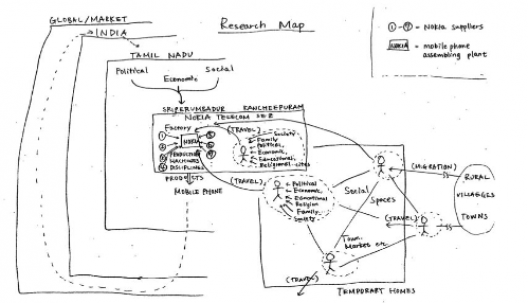 Research Map
