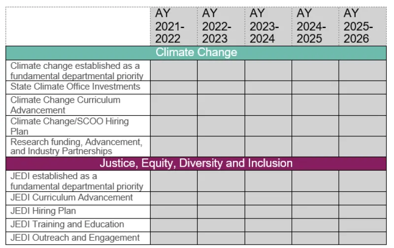 Strategic Plan Scorecard
