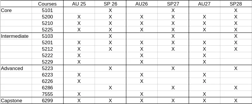 3-year schedule